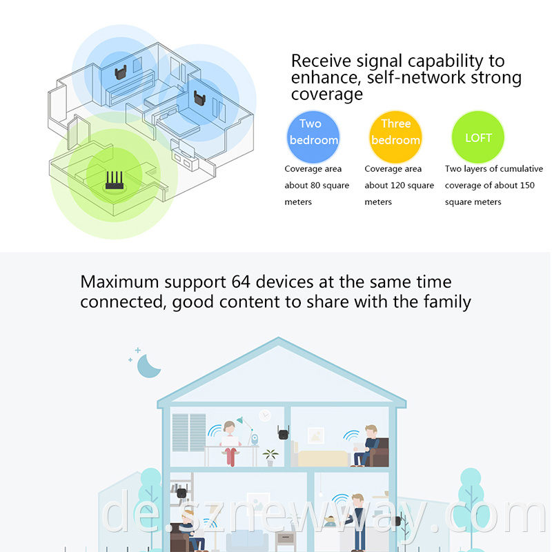 Mi Wifi Router Expander Pro